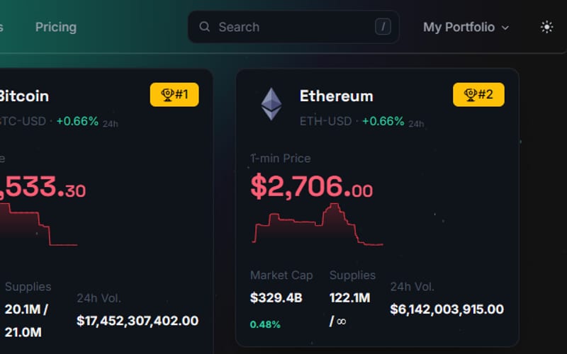 Coinfolytics live prices